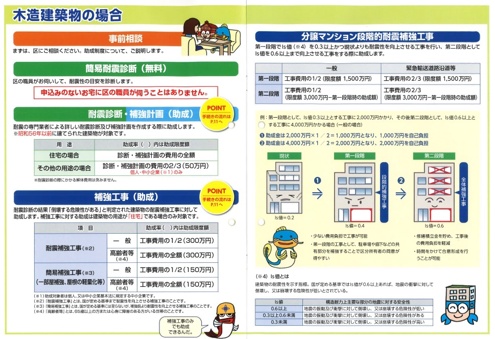 耐震補強工事に利用できる中央区の助成金 中央区の狭小住宅 リフォーム 店舗改装なら則武工務店 港区 品川区