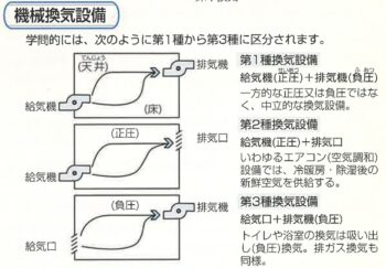 換気設備の基礎知識